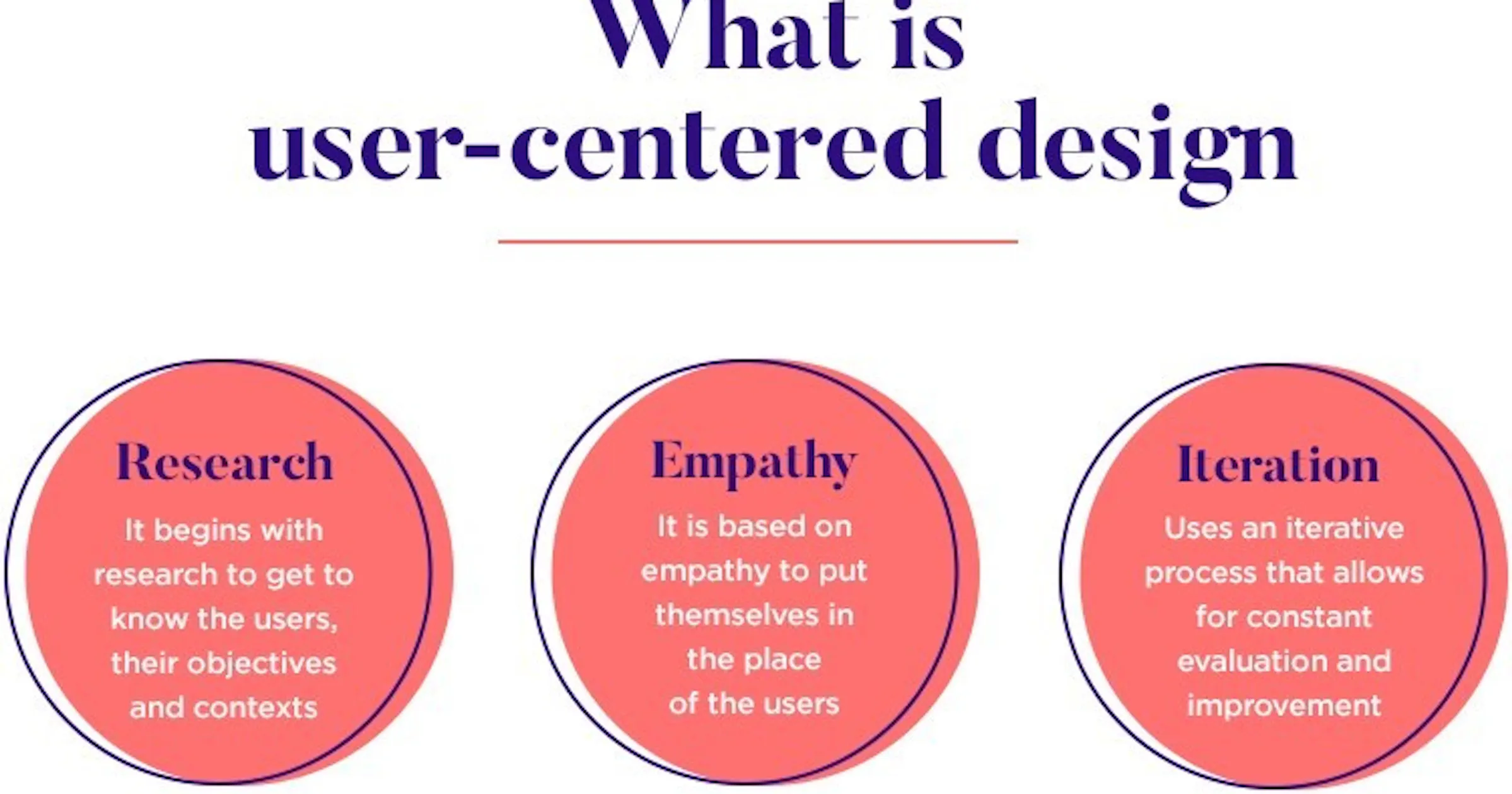 Core Features Design The Importance of User-Centric Design in App Development | My Smart Need